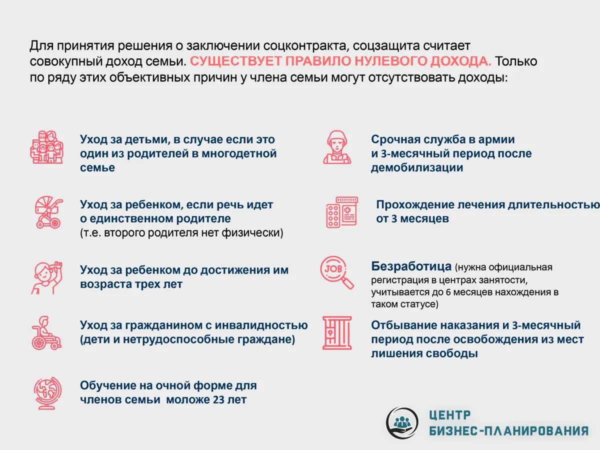 Слайд 7